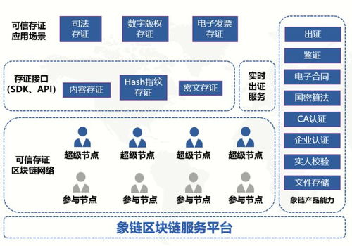象鏈科技與蘇州江?？缇持R產權服務中心簽署區塊鏈版權技術服務合同