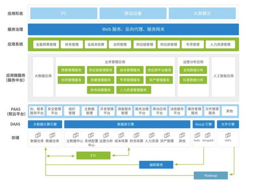 熙軟科技完成近億元A輪融資，加速醫院智慧管理業務布局