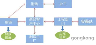 服務(wù)電梯后市場(chǎng)的利器 技術(shù)服務(wù)的深度賦能與創(chuàng)新突破