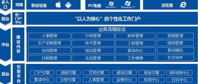 泛微2018移動oa辦公系統體驗會 宜昌站再掀熱潮