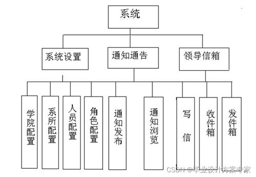 java畢業(yè)設(shè)計 基于jsp mysql的教師辦公管理系統(tǒng)設(shè)計與實現(xiàn) 畢業(yè)論文 程序源碼 教師辦公管理系統(tǒng)