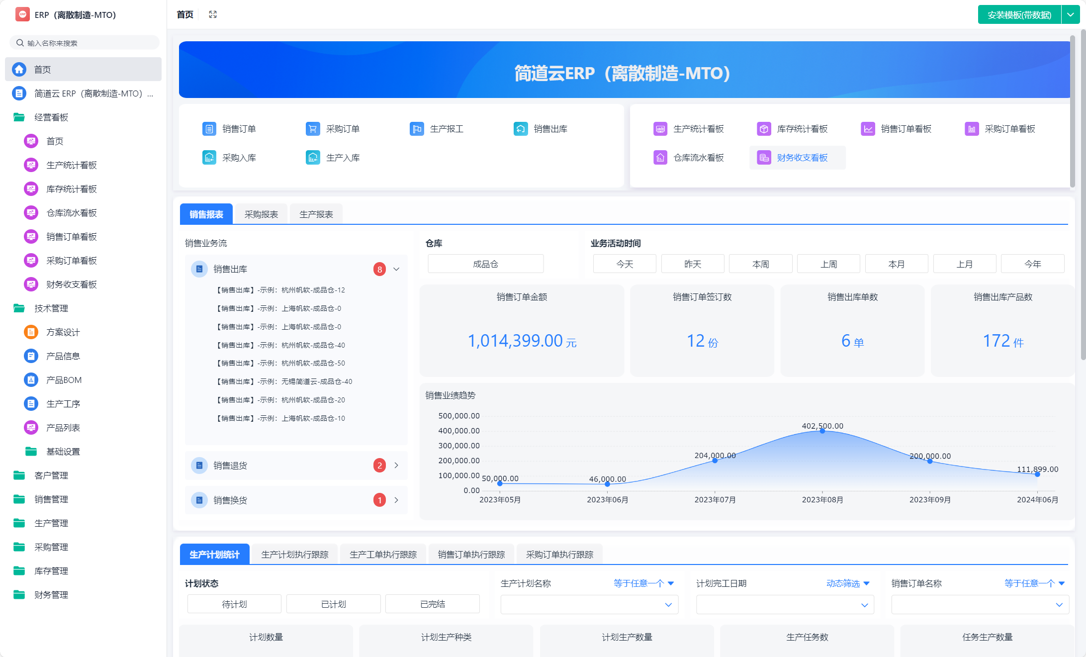 企業(yè)核心管理系統(tǒng)解析 OA、CRM、HR、ERP與辦公平臺開發(fā)