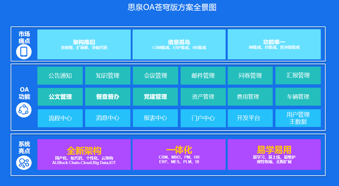 辦公OA系統(tǒng) 驅(qū)動企業(yè)高效管理的智能引擎
